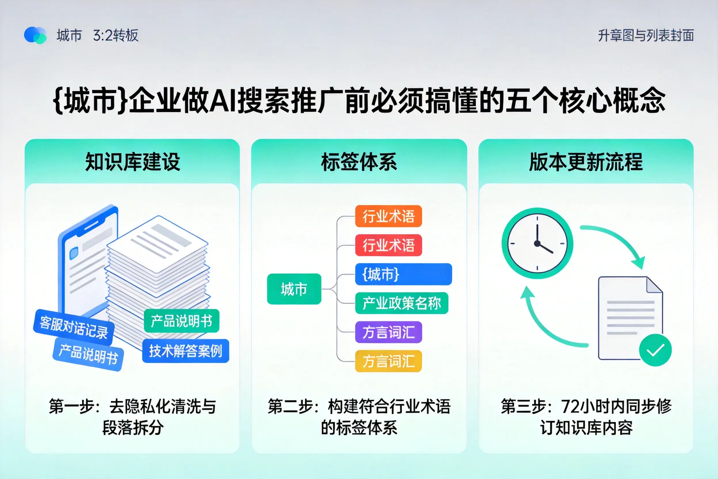 端州企业做AI搜索推广前必须搞懂的五个核心概念